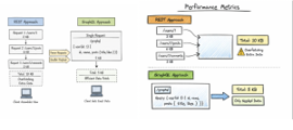 Performance Metrics